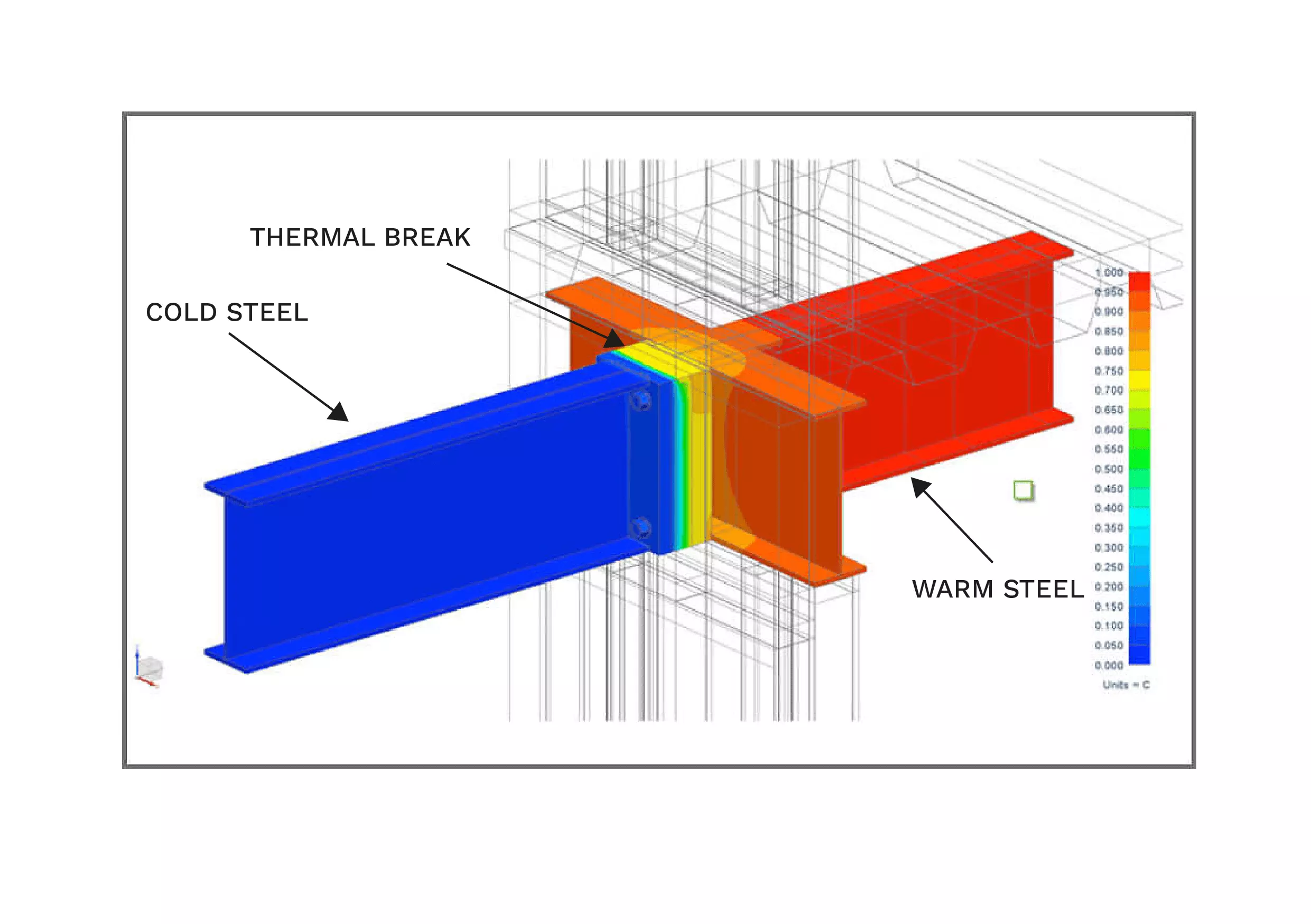 Thermal break insulation discount