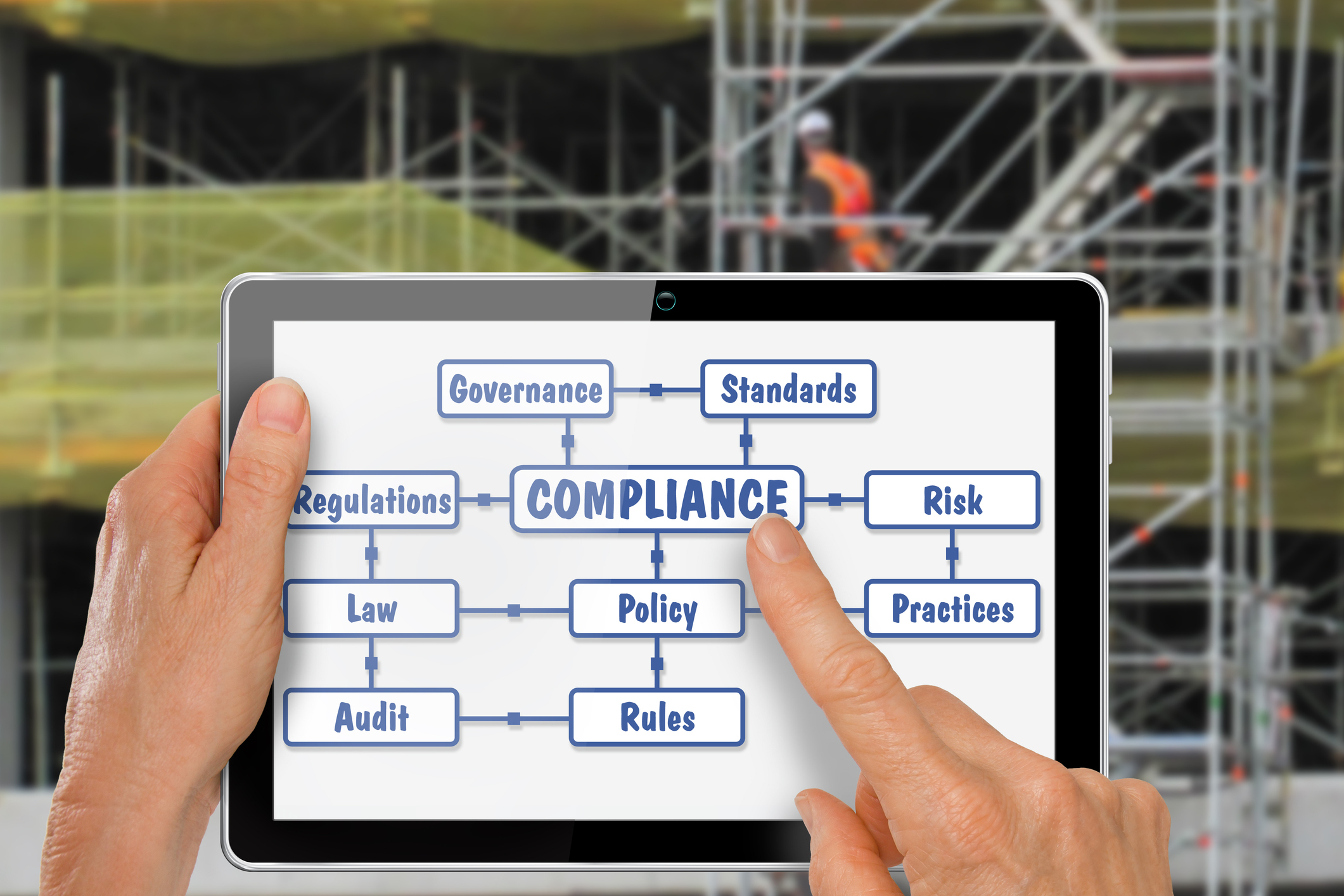Tablet showing a compliance workflow diagram with terms like regulations, standards, and risk, held in front of a live construction site with scaffolding and a hi-vis worker in the background.